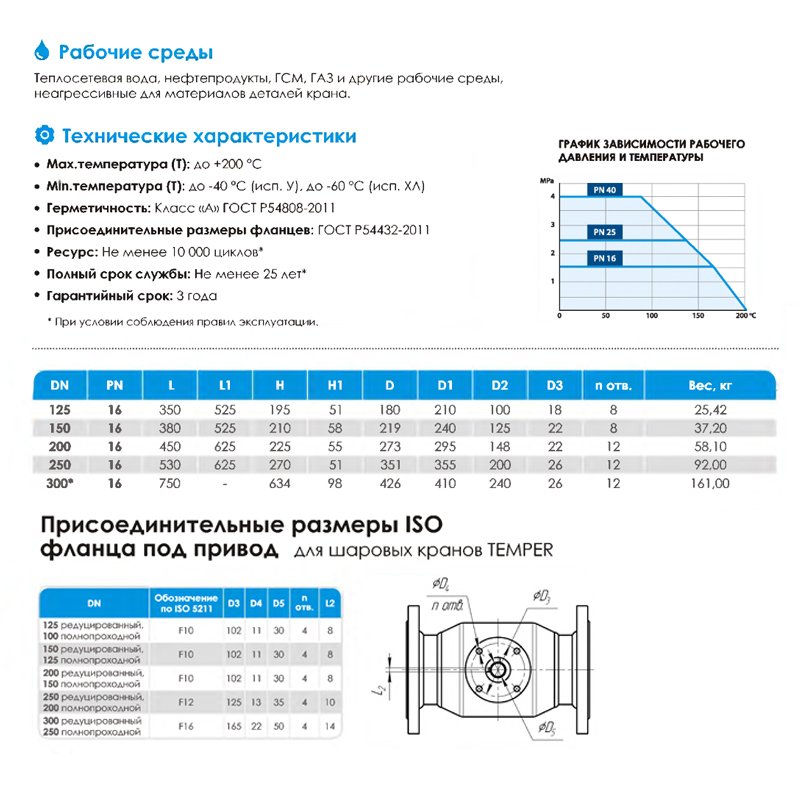 Кран стальной шаровой цельносварной TEMPER КШ.Ц.Ф, DN 200 PN 16, 450мм, стандартнопроходной, фланцевый с ручкой-3