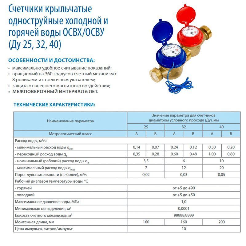Счетчик воды до 50 градусов ОСВХ-40 с герконовым датчиком, муфтовый, импульсный выход, Декаст (ПК Прибор), 200мм-2