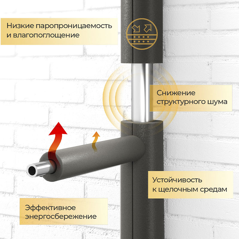 Трубка теплоизоляционная Energoflex Super DN 76 толщина 32мм до +95°C длина 2м-2