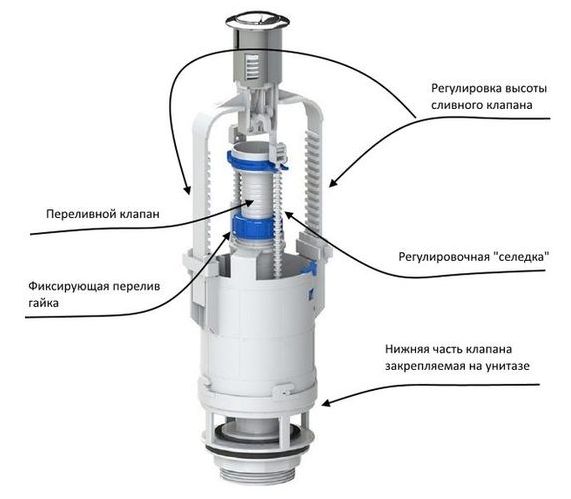 Сливной механизм для унитаза кнопочный