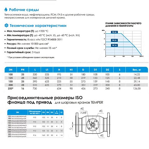 Кран стальной шаровой цельносварной TEMPER КШ.Ф.П.П-П, DN 200 PN 25, 510мм, полнопроходной, приварной с ручкой купить в Воронеже | "Проконсим"
