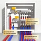Трубка теплоизоляционная Energoflex SuperProtect DN 15 толщина 9мм от -40 до +95°C длина 2м красная купить в Воронеже | "Проконсим"