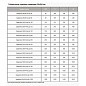 Задвижка стальная 30с941нж DN 300 PN 16 фланцевая под привод L=500мм класс ''А'' МЗТА купить в Воронеже | "Проконсим"