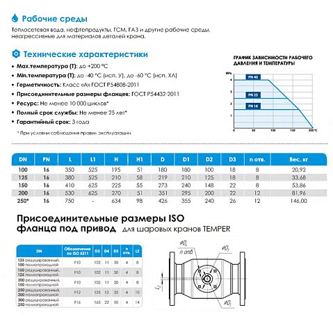 Кран стальной шаровой цельносварной TEMPER КШ.Ц.Ф.П-П, DN 150 PN 16, 410мм, полнопроходной, фланцевый с ручкой купить в Воронеже | "Проконсим"