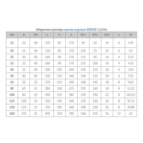 Кран стальной шаровой цельносварной BREEZE 11с32п, DN 20 PN 40, 150мм, стандартнопроходной, фланцевый с ручкой купить в Воронеже | "Проконсим"