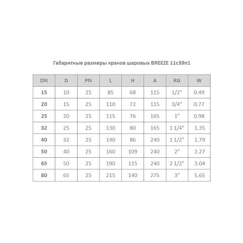 Кран стальной шаровой цельносварной 11с39п1 DN 32 PN 25 130мм стандартнопроходной муфта-муфта с ручкой BREEZE купить в Воронеже | "Проконсим"