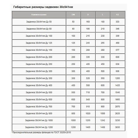 Задвижки стальные 30с941нж DN 50-300 PN 16 фланцевые под электропривод МЗТА купить в Воронеже | "Проконсим"
