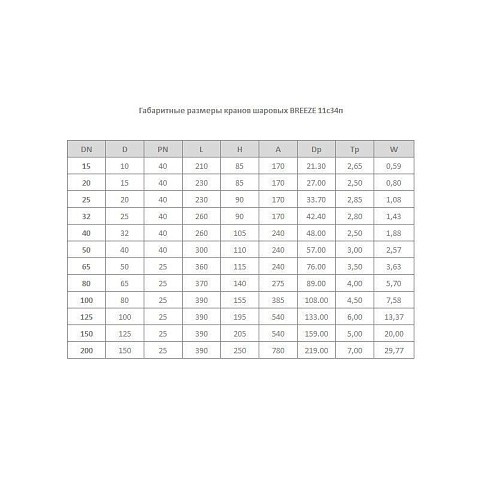 Краны стальные шаровые цельносварные Breeze 11с34п DN 32-80 PN 25-40 приварные-фланцевые рычаг купить в Воронеже | "Проконсим"