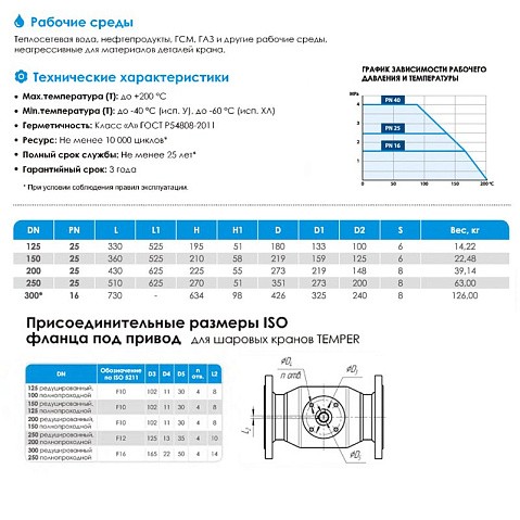 Краны стальные шаровые цельносварные DN 125-200 PN 25 приварные рычаг ISO Temper купить в Воронеже | "Проконсим" Краны стальные шаровые цельносварные DN 125-200 PN 25 приварные рычаг ISO Temper купить в Воронеже | "Проконсим"